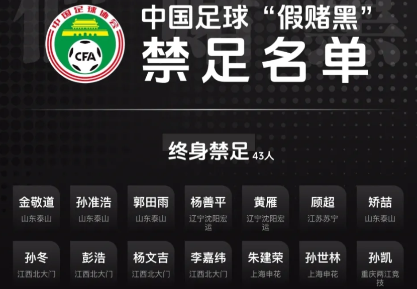 定了!足协将公布第3批禁足名单 2大鱼或上榜+已有136人+13队被罚